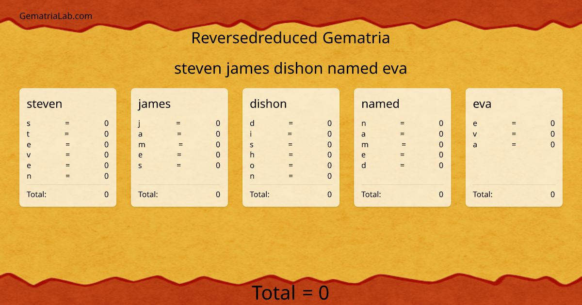 steven james dishon named eva in reversedreduced Gematria
